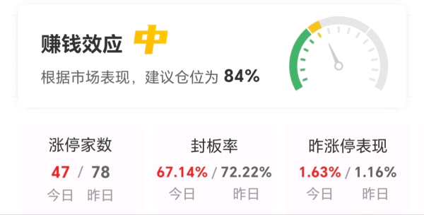 炒股配资代理 【午报】47股涨停！电力股大涨 韶能股份涨停