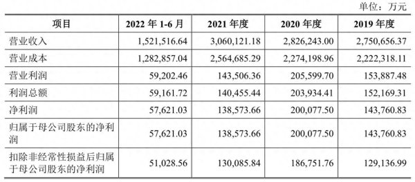 实盘配资查询 A股申购 | 轮胎厂商中策橡胶(603049.SH)开启申购 拥有“朝阳”等知名品牌